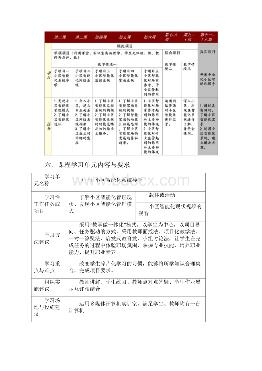 《小区智能化管理》课程标准.docx_第3页