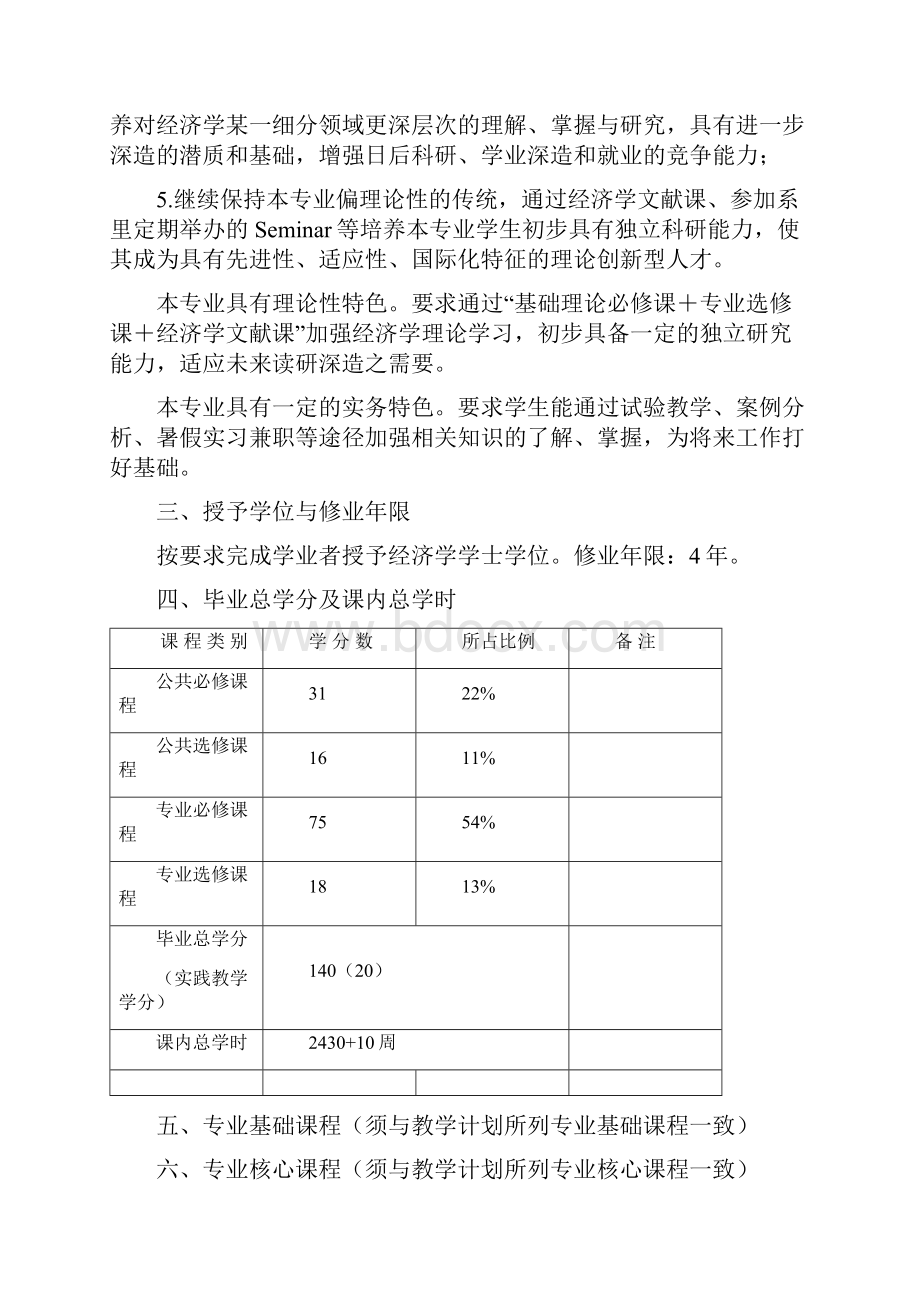 岭南学院经济学专业培养方案.docx_第2页