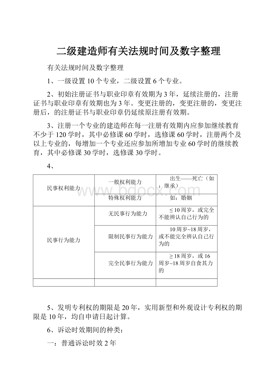 二级建造师有关法规时间及数字整理.docx_第1页