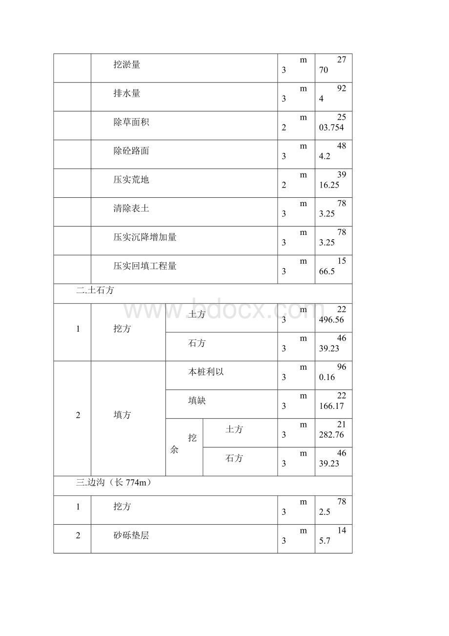 一级公路桥梁工程施工方案.docx_第2页