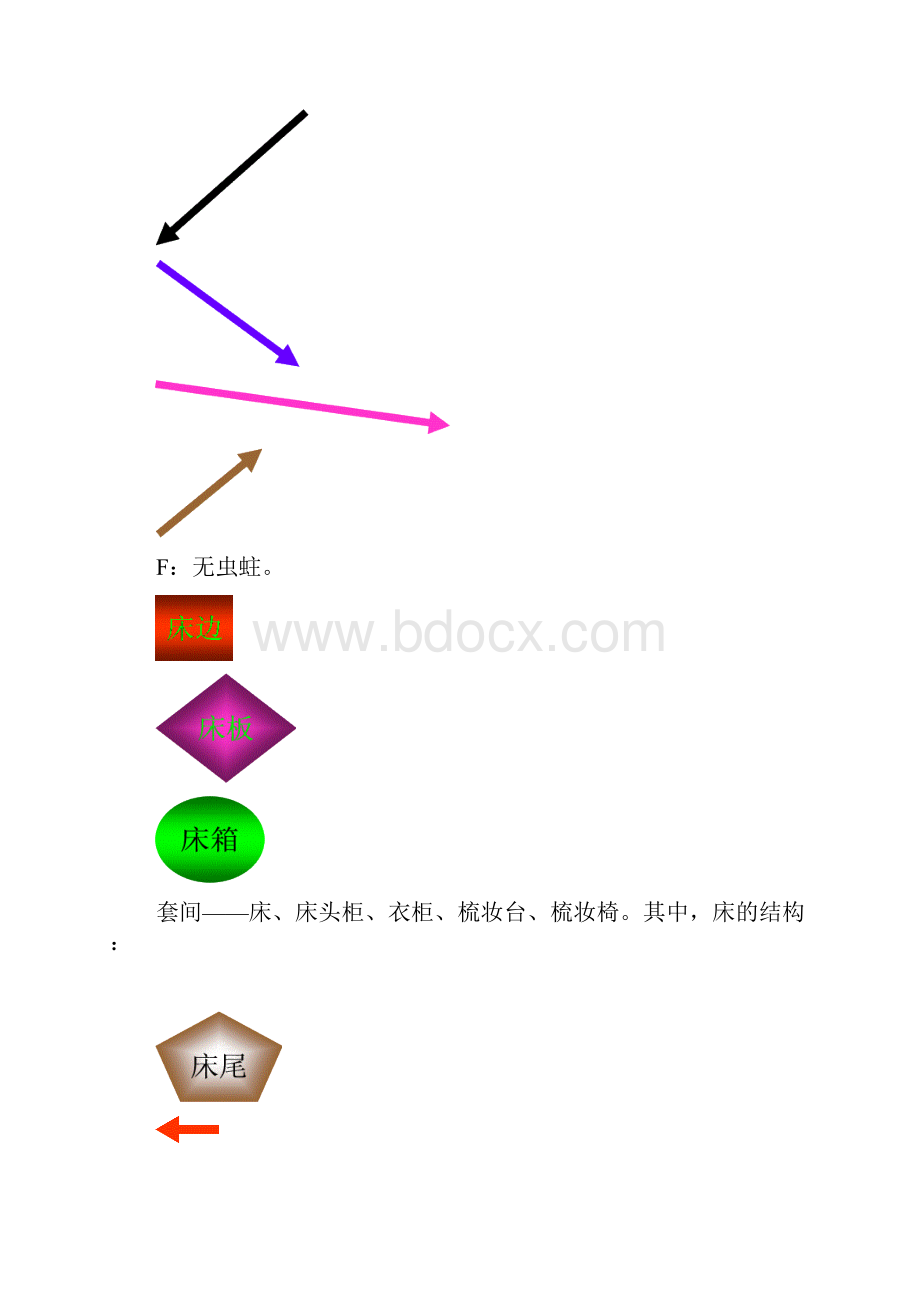 家居设计调研报告.docx_第3页