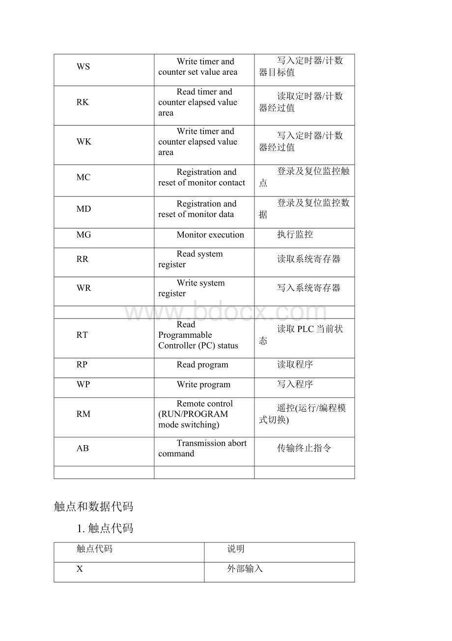 松下PLC通信协议.docx_第3页