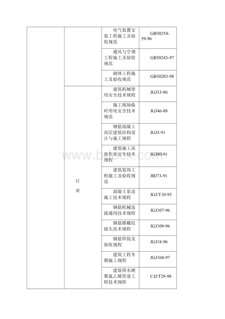 剪力墙结构高层住宅施工组织设计方案.docx_第3页