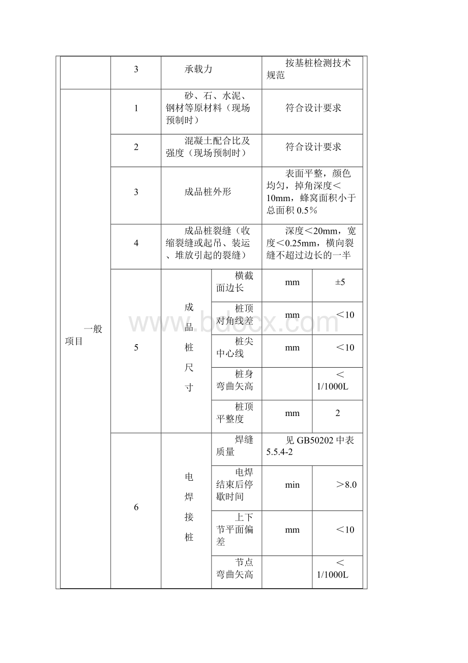 11防雷与接地工程 钢筋混凝土预制桩工程.docx_第3页