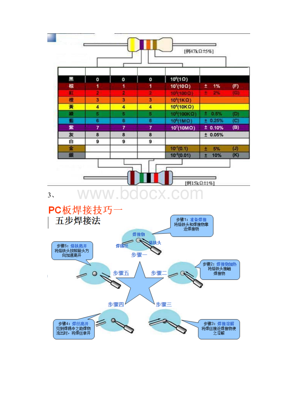 长沙理工大学电子工艺实习报告.docx_第3页