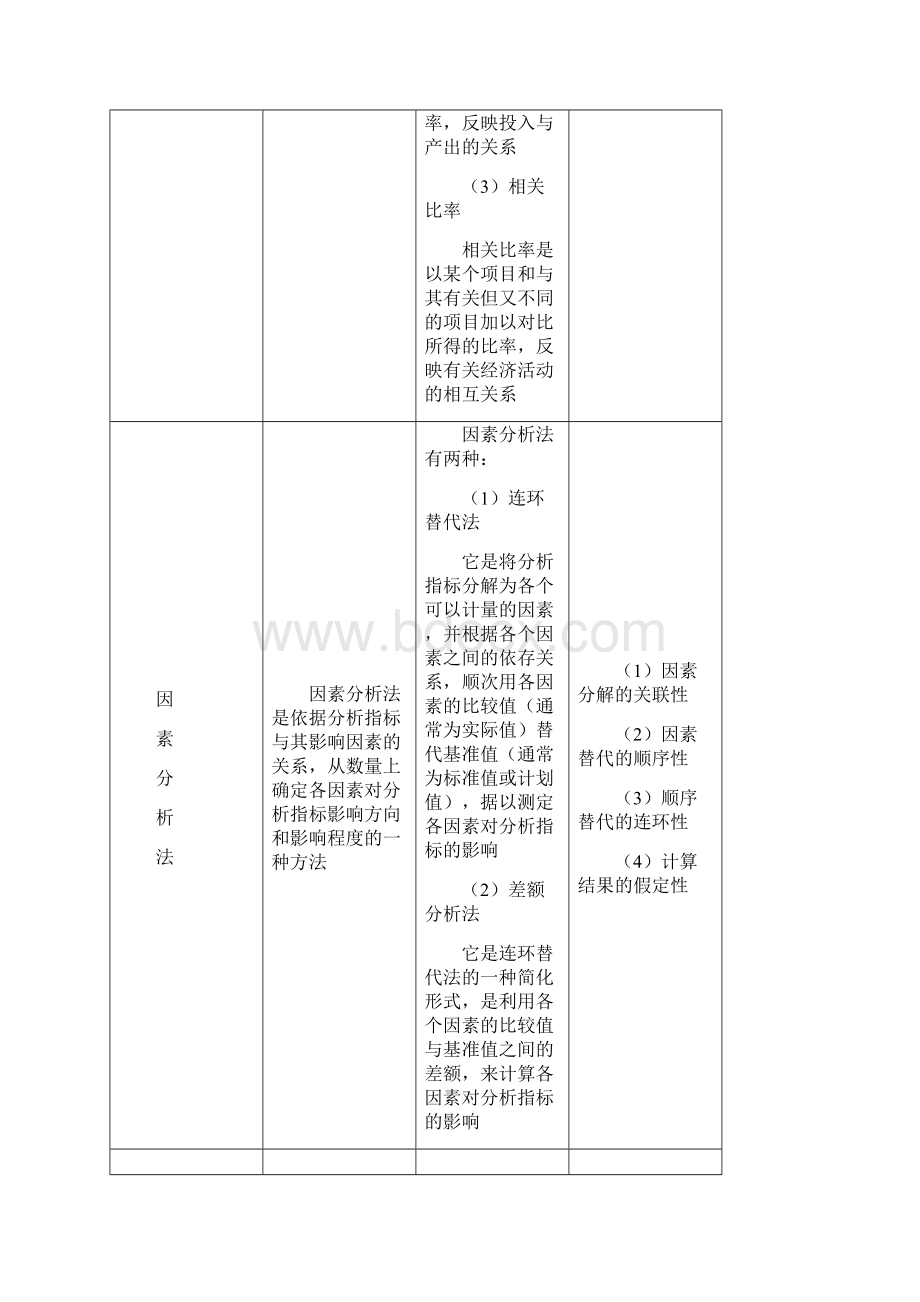 田明财务管理课件第十章.docx_第2页