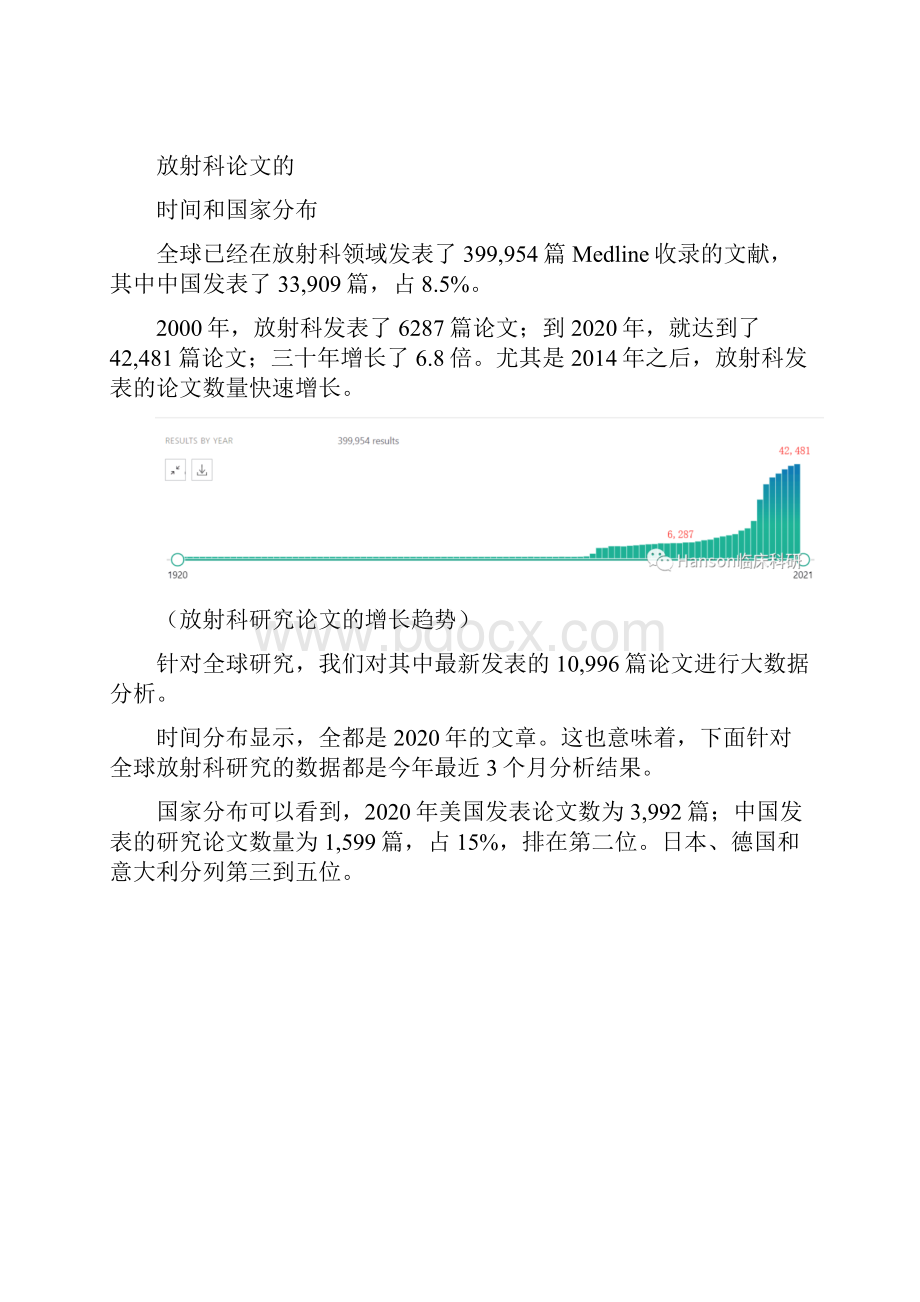 放射学领域发表SCI大数据分析报告.docx_第2页