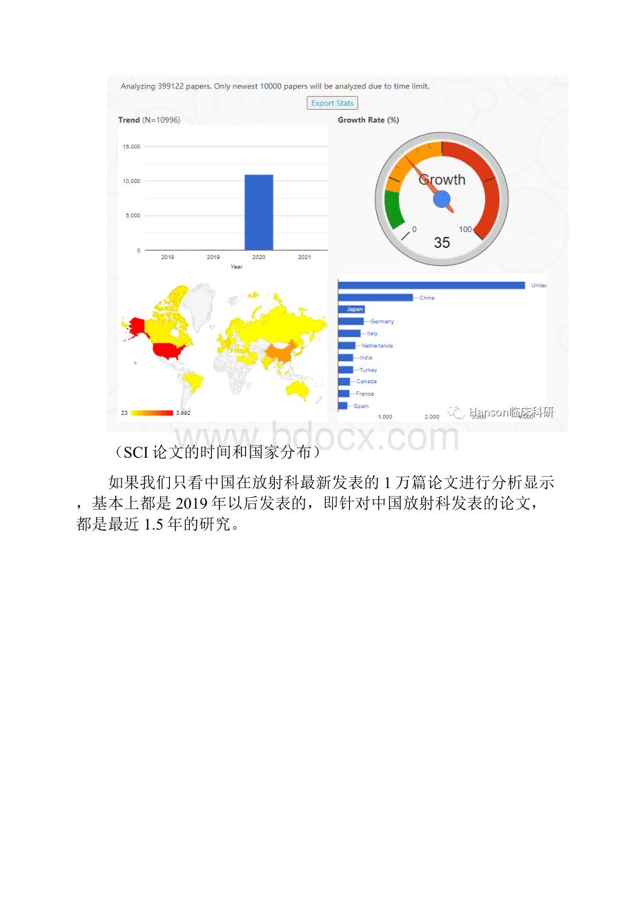 放射学领域发表SCI大数据分析报告.docx_第3页