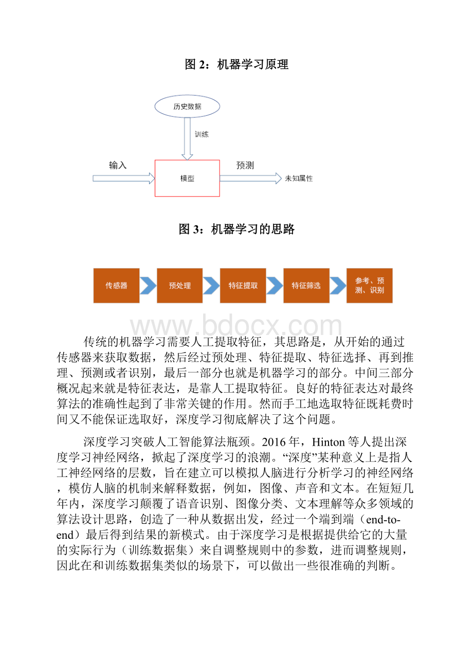 人工智能产业专题分析报告.docx_第3页