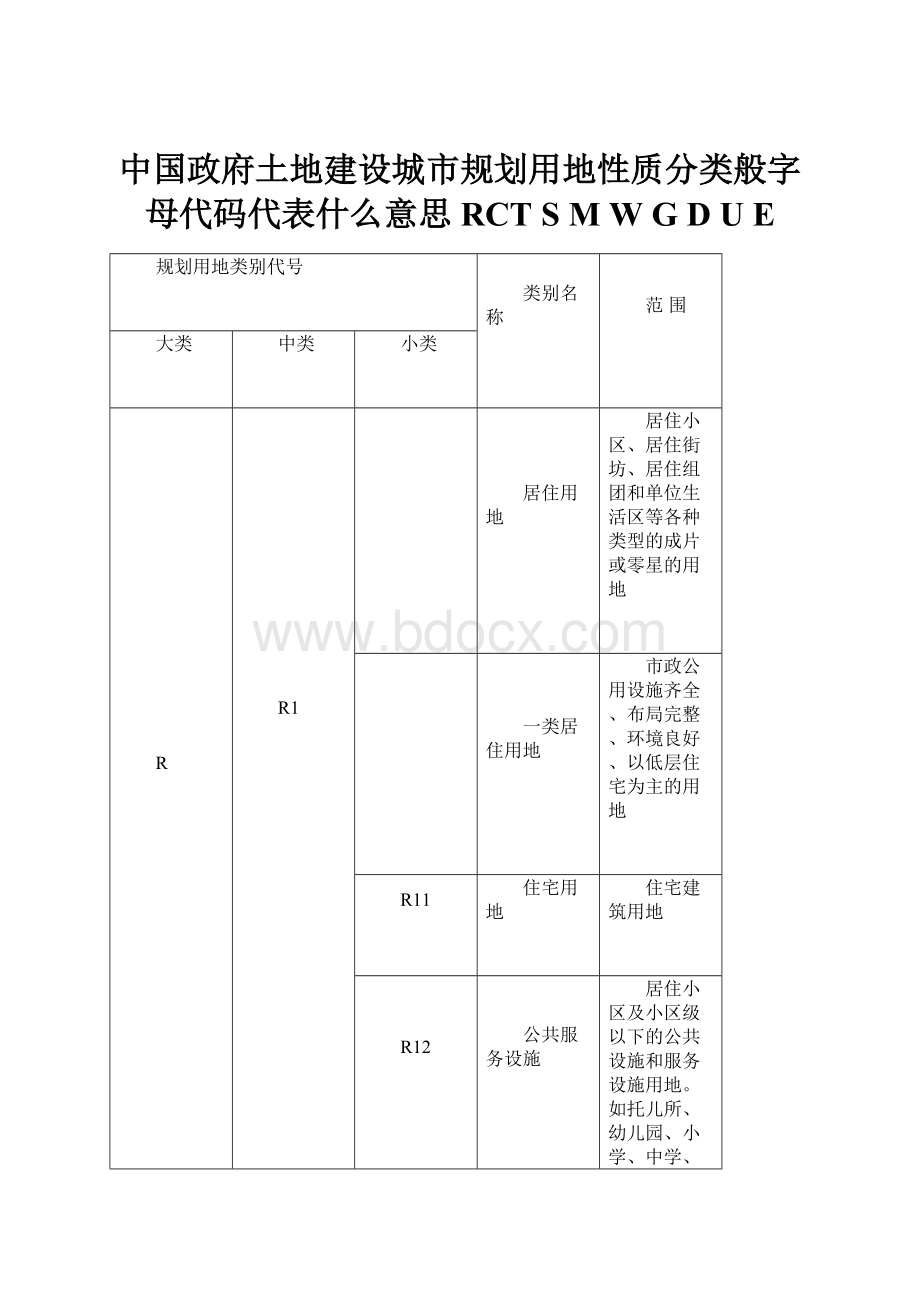 中国政府土地建设城市规划用地性质分类般字母代码代表什么意思RCT S M W G D U E.docx