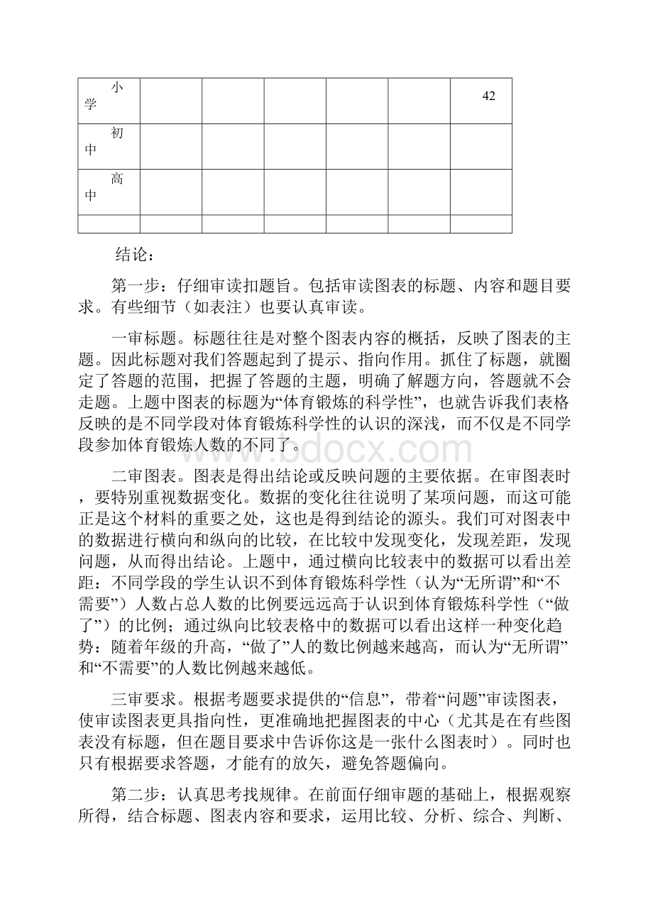 中考语文图表分析题专项训练.docx_第2页