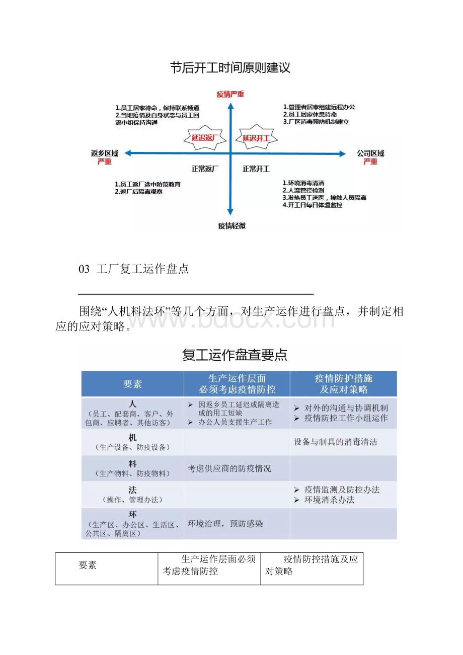 疫情形势下企业节后复工注意事项最新.docx_第2页