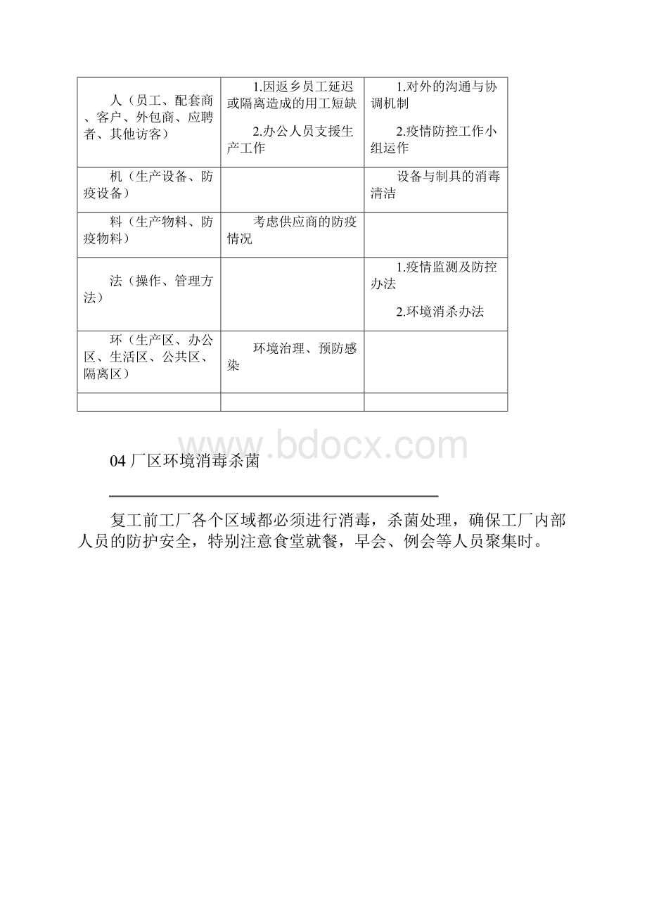 疫情形势下企业节后复工注意事项最新.docx_第3页