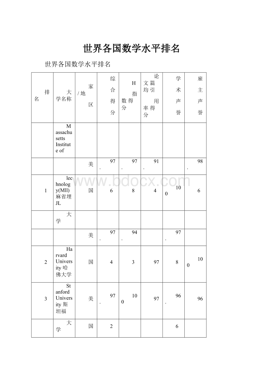 世界各国数学水平排名.docx_第1页