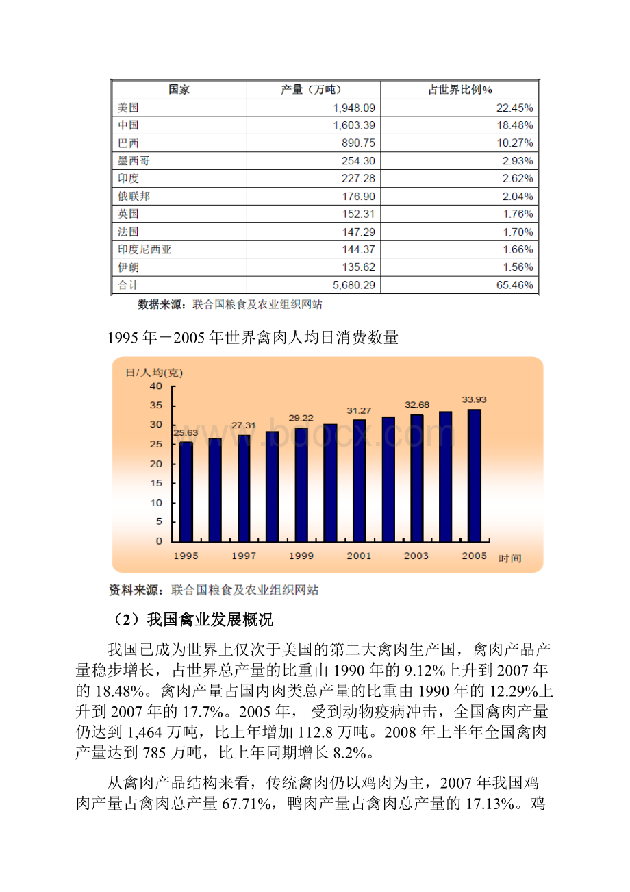 畜禽养殖及屠宰和肉类加工行业分析报告.docx_第3页