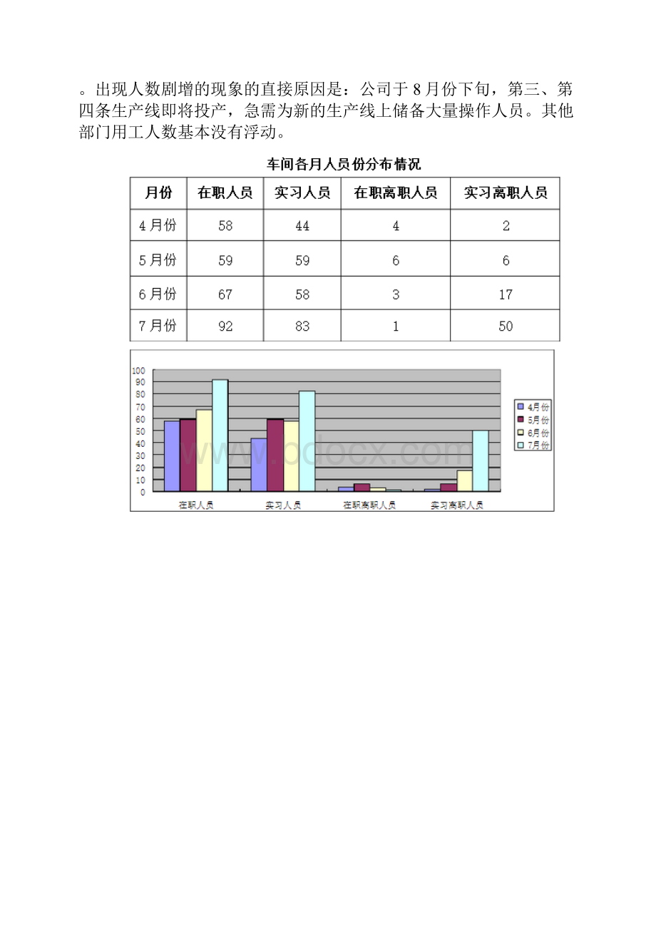 工资分析报告.docx_第2页