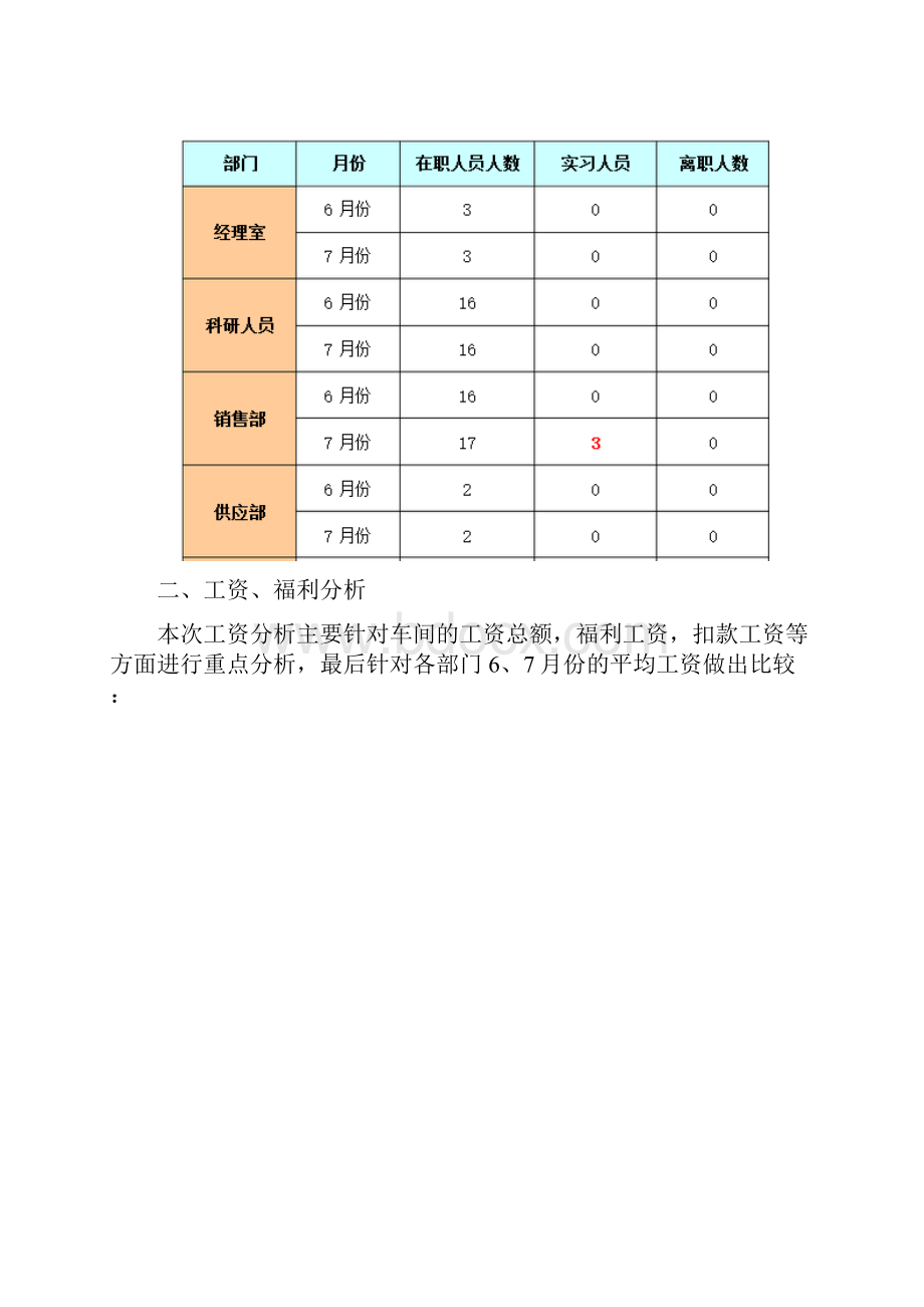 工资分析报告.docx_第3页