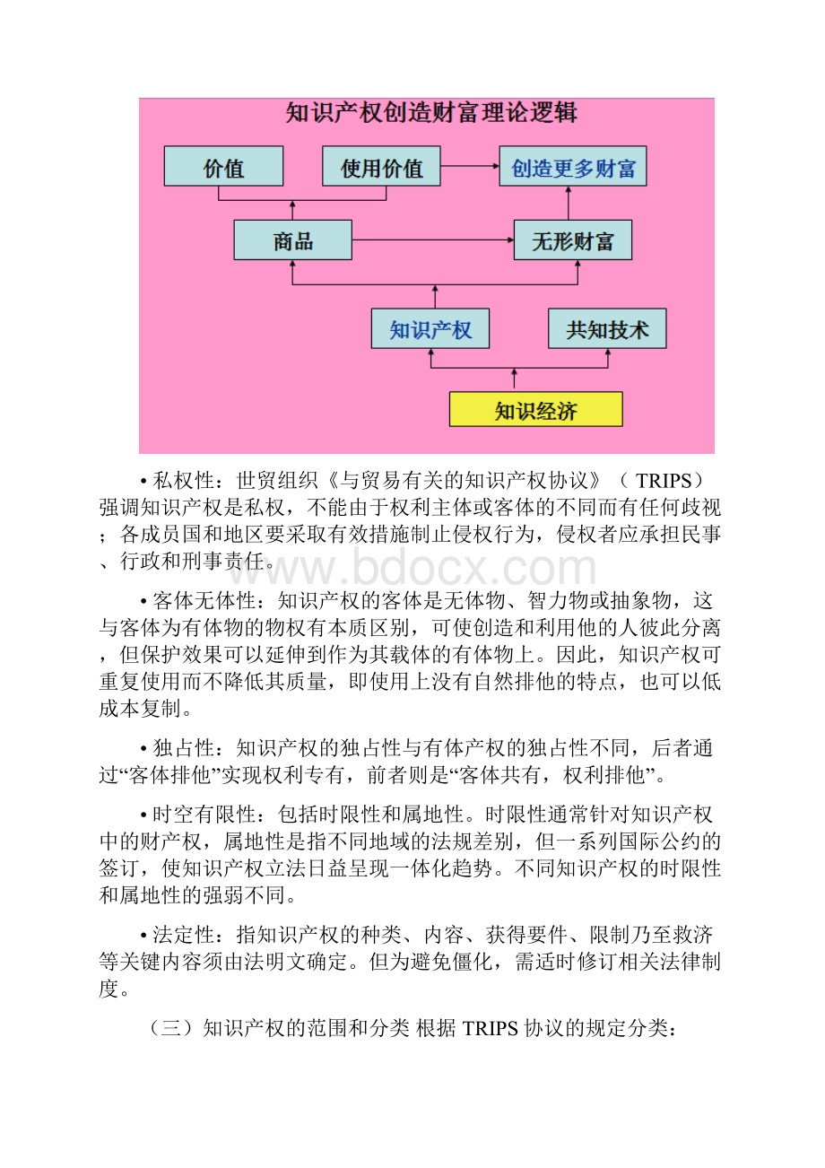 知识产权.docx_第2页