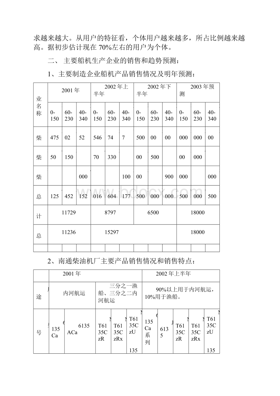 1船机市场分析.docx_第2页