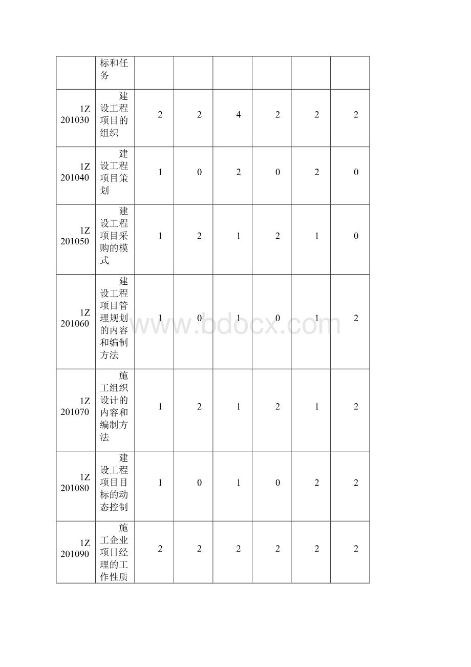 一级建造师管理高频考点精华版.docx_第2页