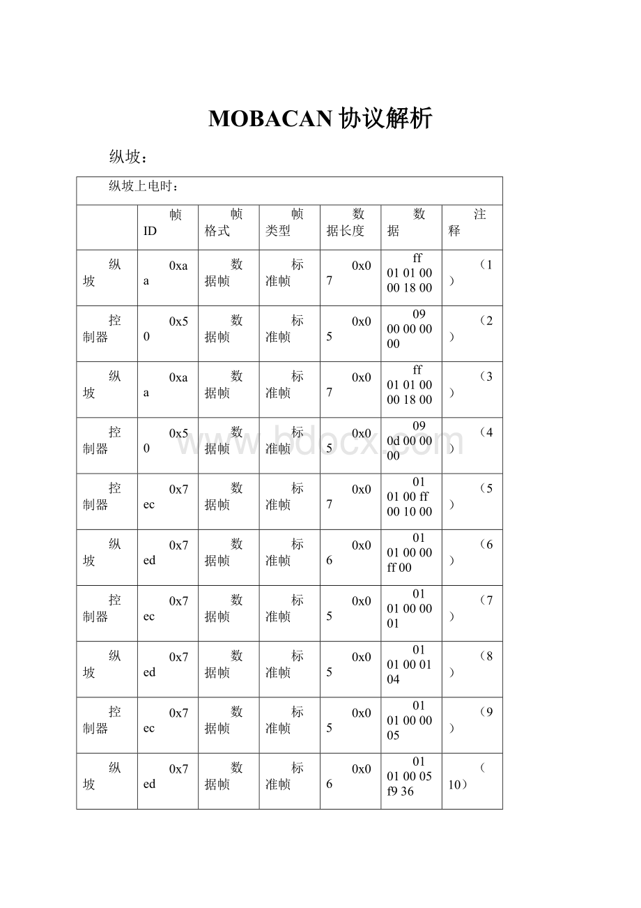 MOBACAN协议解析.docx