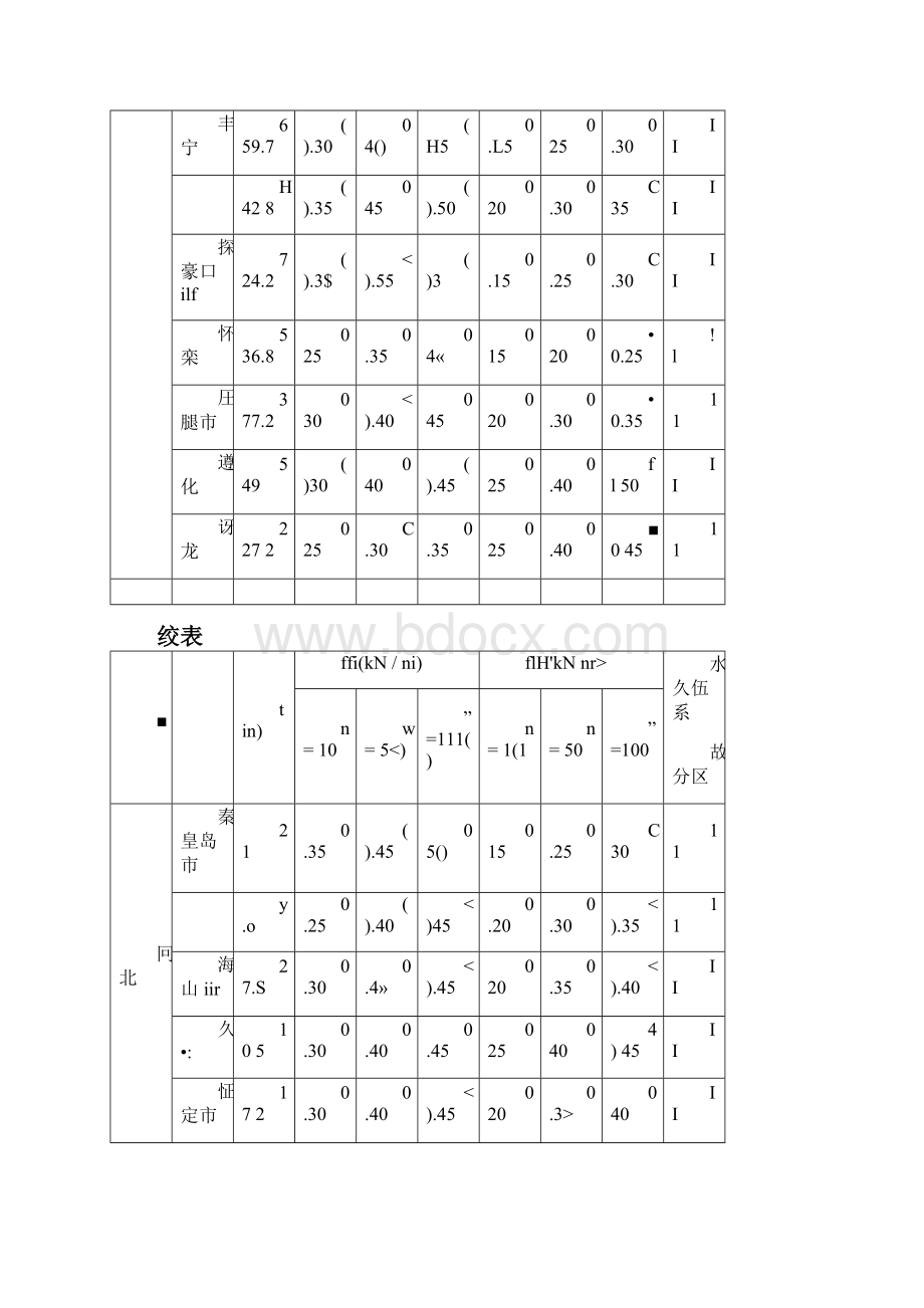 全国各地基本雪压和风压查询表.docx_第2页