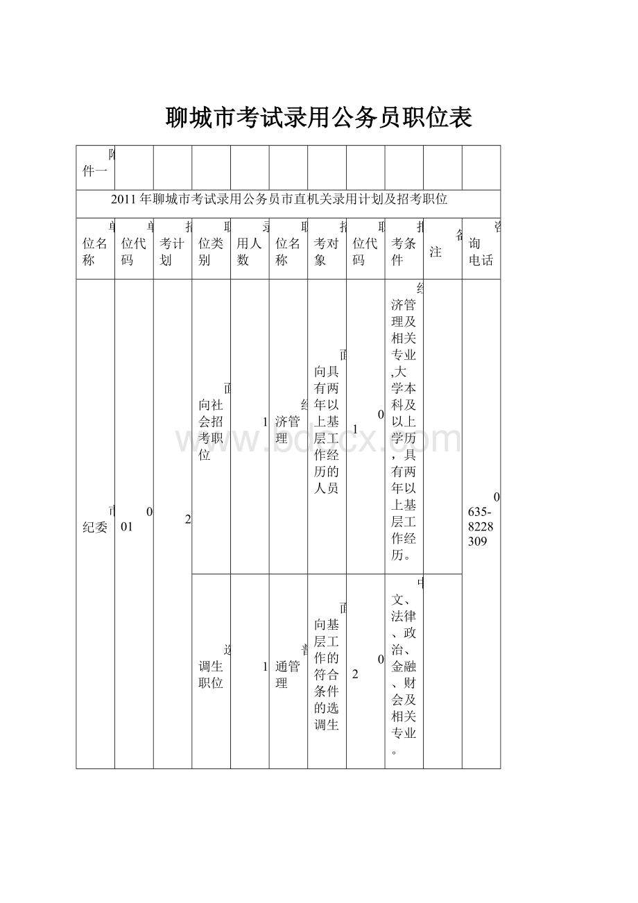 聊城市考试录用公务员职位表.docx_第1页