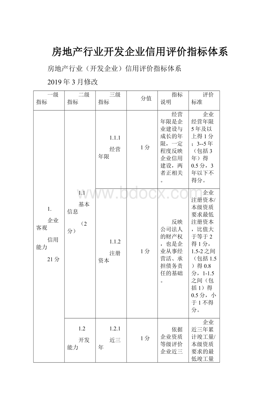 房地产行业开发企业信用评价指标体系.docx