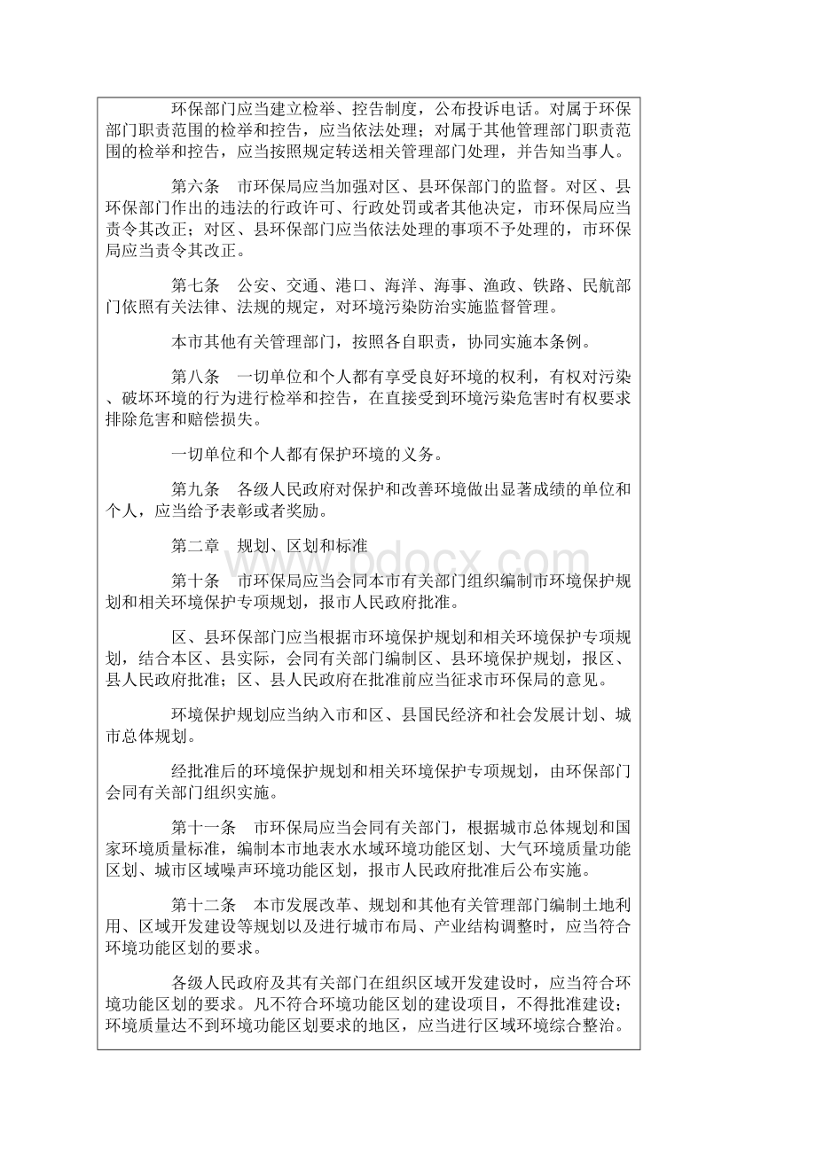 上海市环境保护条例.docx_第2页