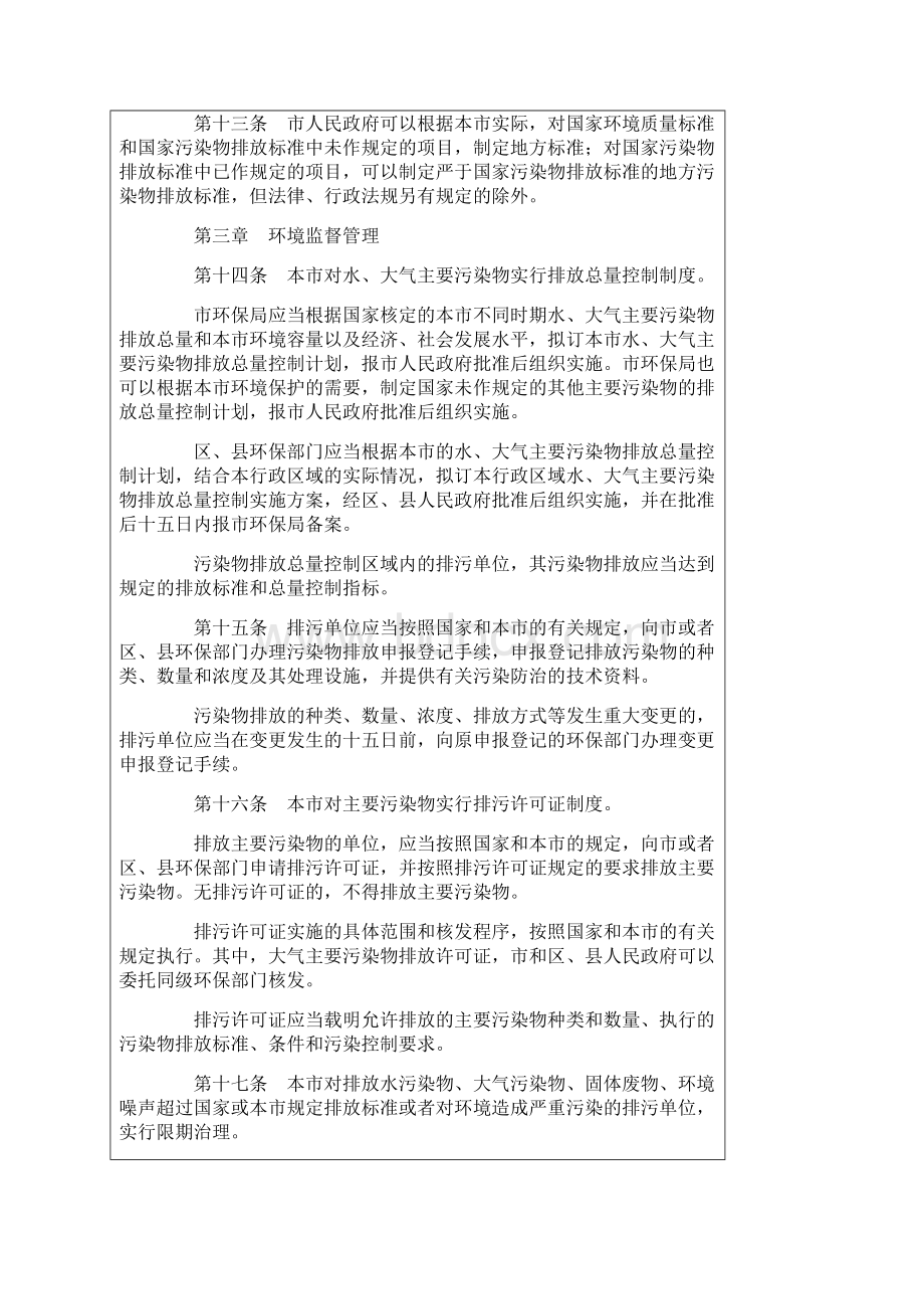 上海市环境保护条例.docx_第3页