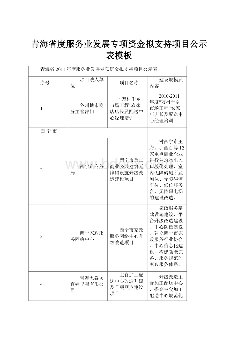 青海省度服务业发展专项资金拟支持项目公示表模板.docx_第1页