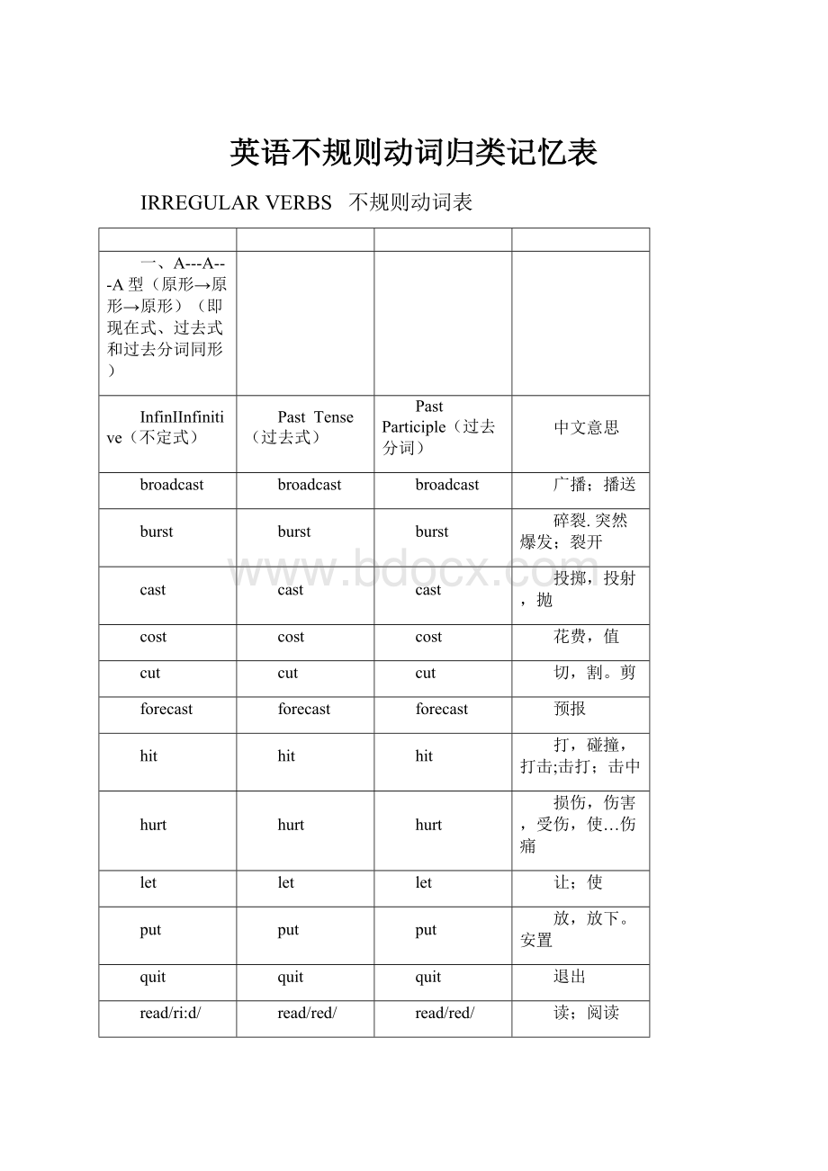 英语不规则动词归类记忆表.docx_第1页