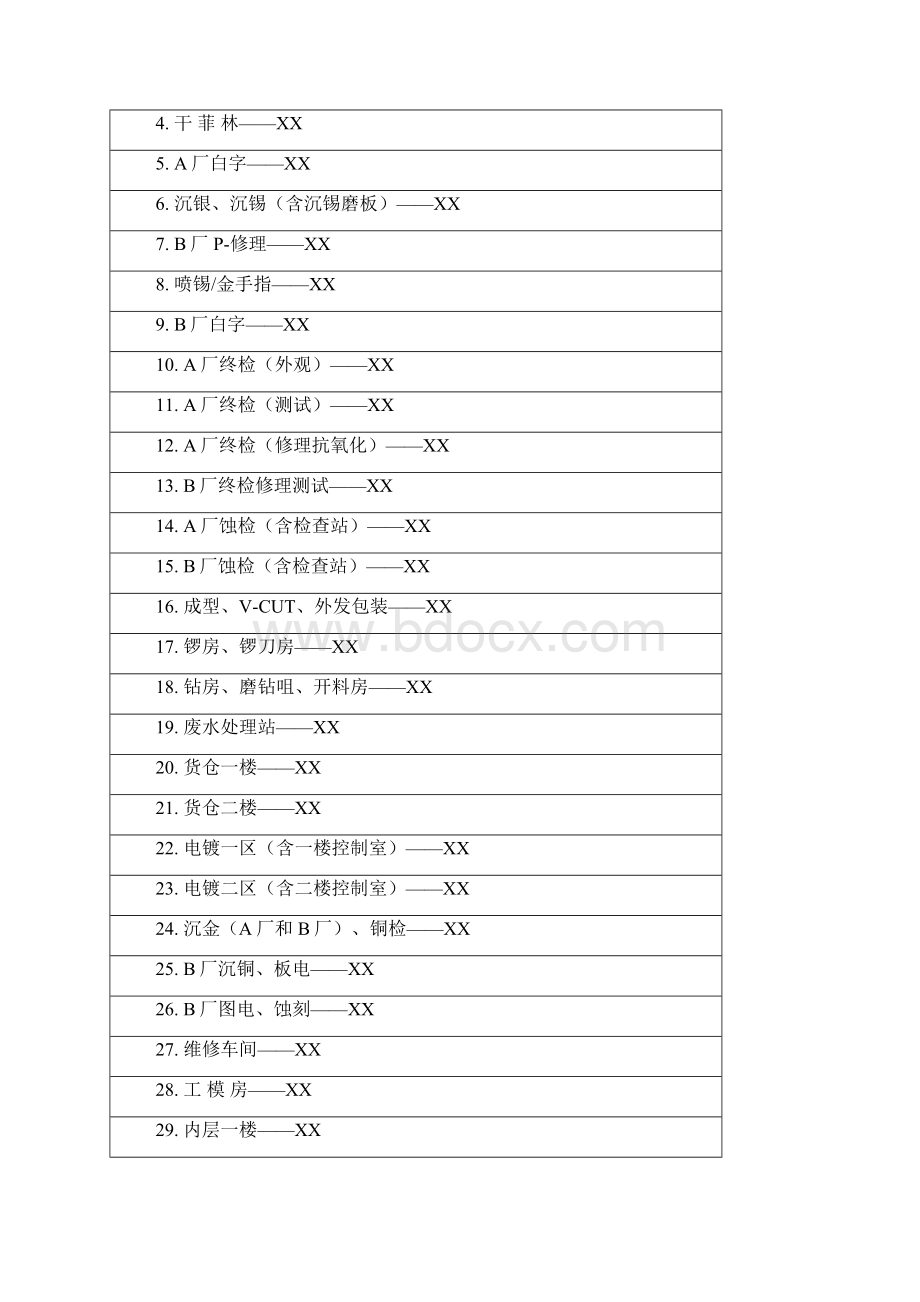 企业7S操作管理办法.docx_第2页