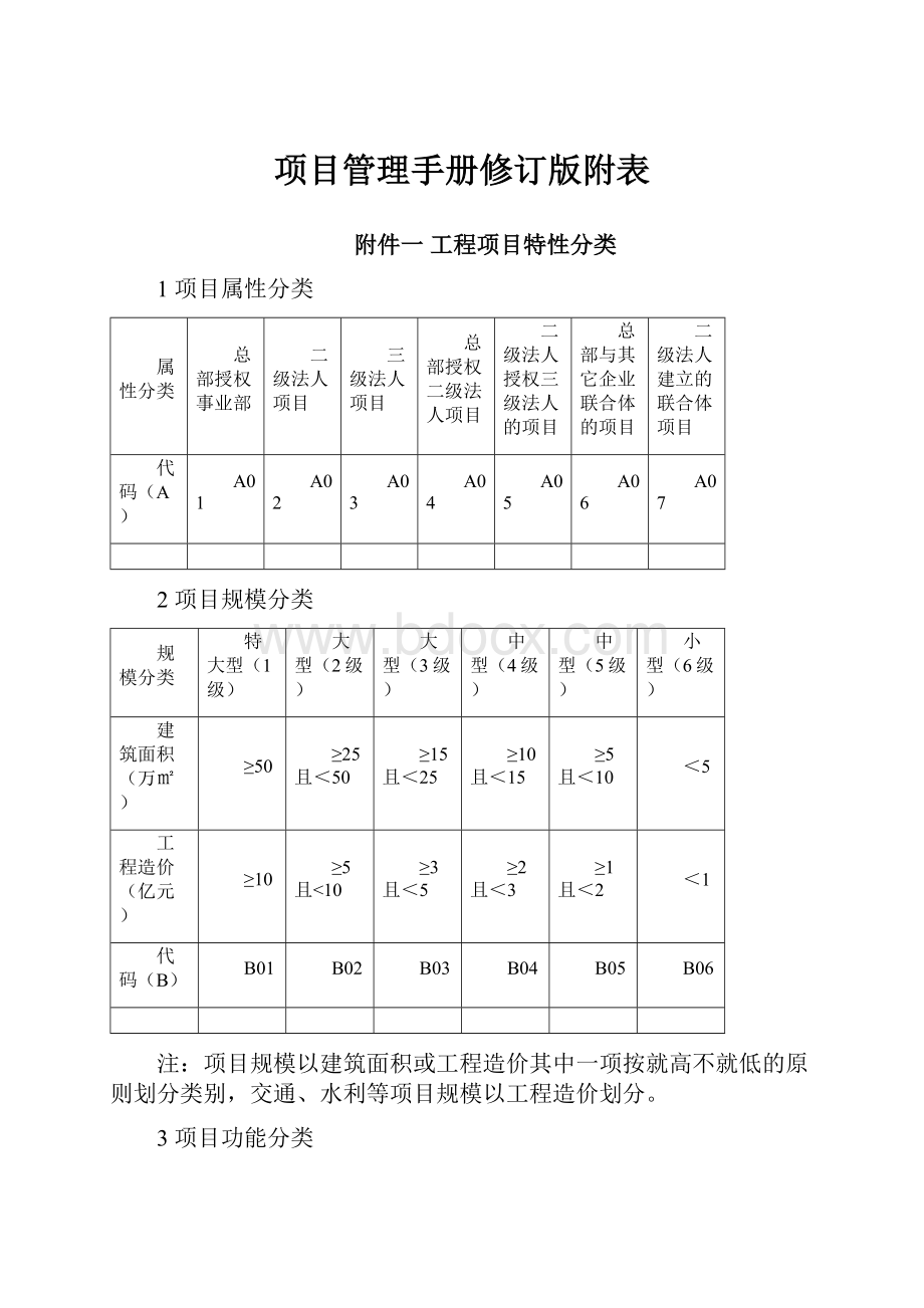 项目管理手册修订版附表.docx_第1页