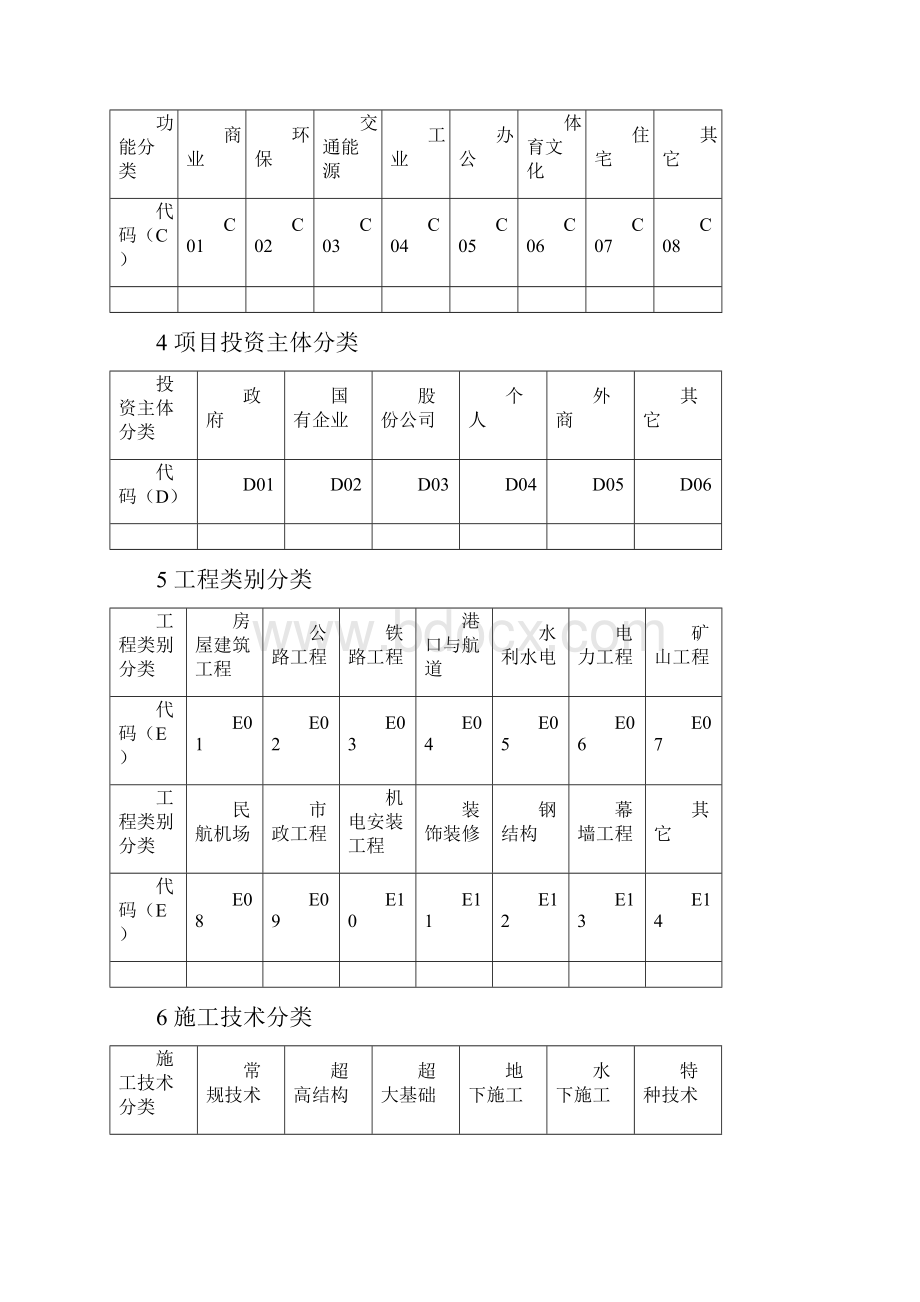 项目管理手册修订版附表.docx_第2页