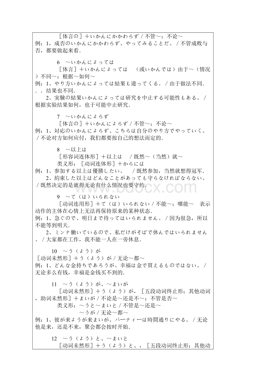 日语一级语法全集100个.docx_第2页