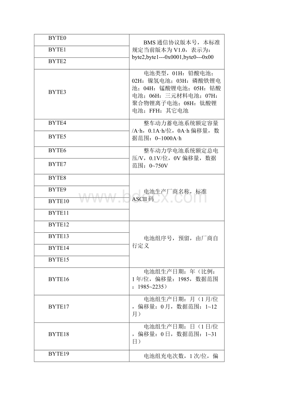 国标充电协议报文整理之欧阳育创编.docx_第2页