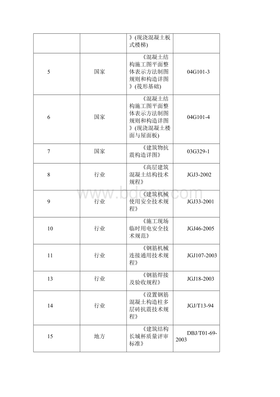 外交公寓钢筋工程施工方案.docx_第3页