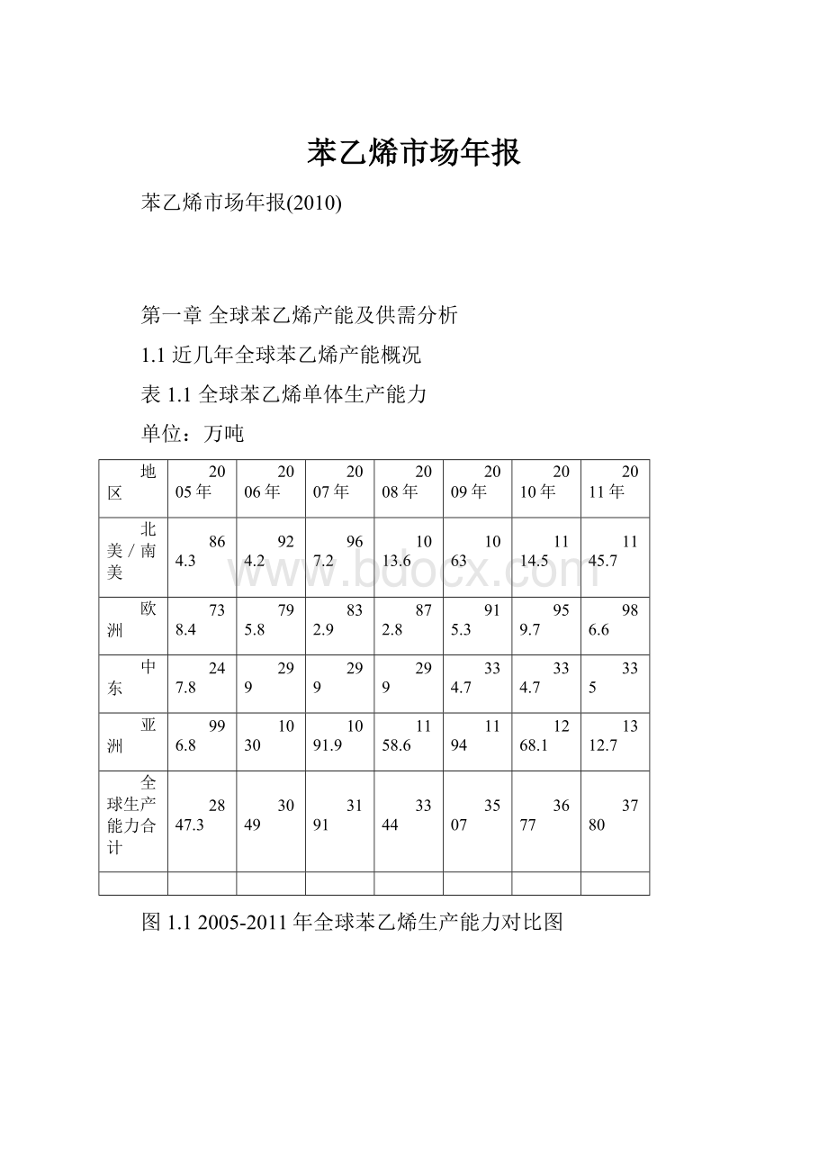 苯乙烯市场年报.docx