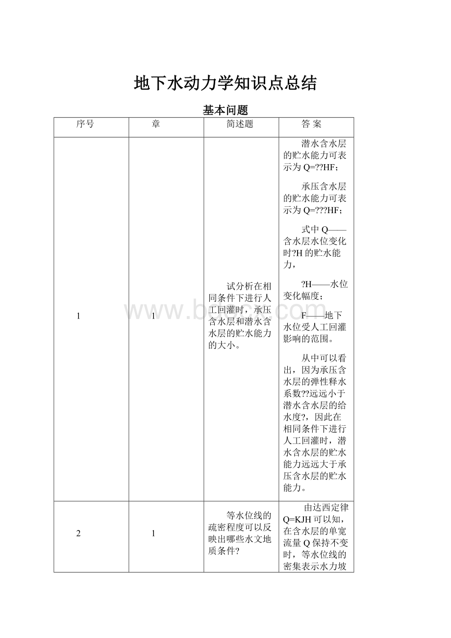 地下水动力学知识点总结.docx_第1页