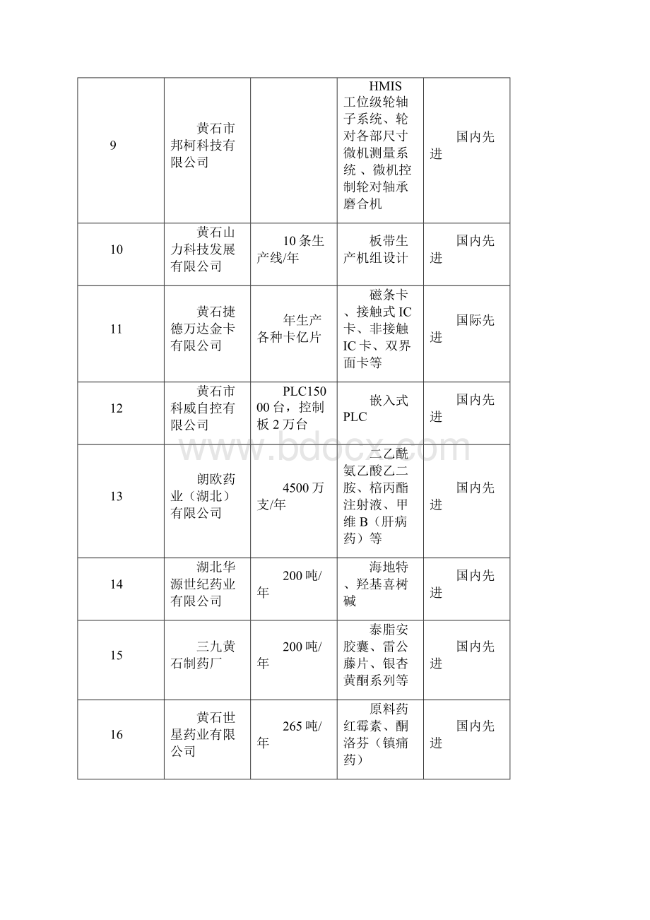 黄石高新区高新技术产业发展情况.docx_第3页