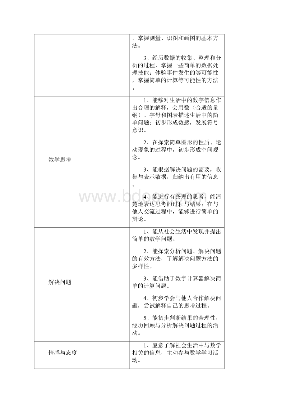 人教版五年级数学上册教案.docx_第3页