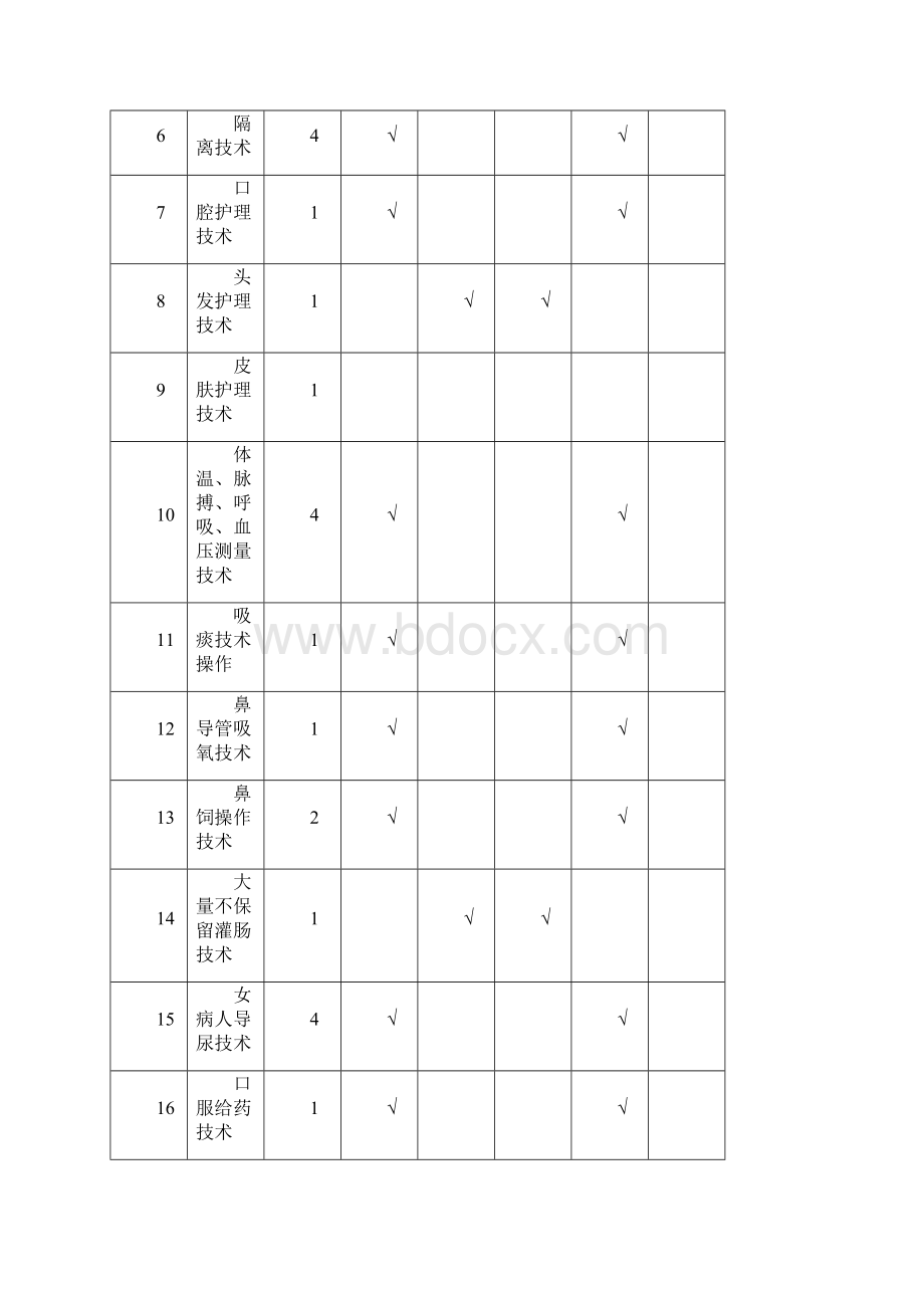 护理学基础实训教学大纲.docx_第3页