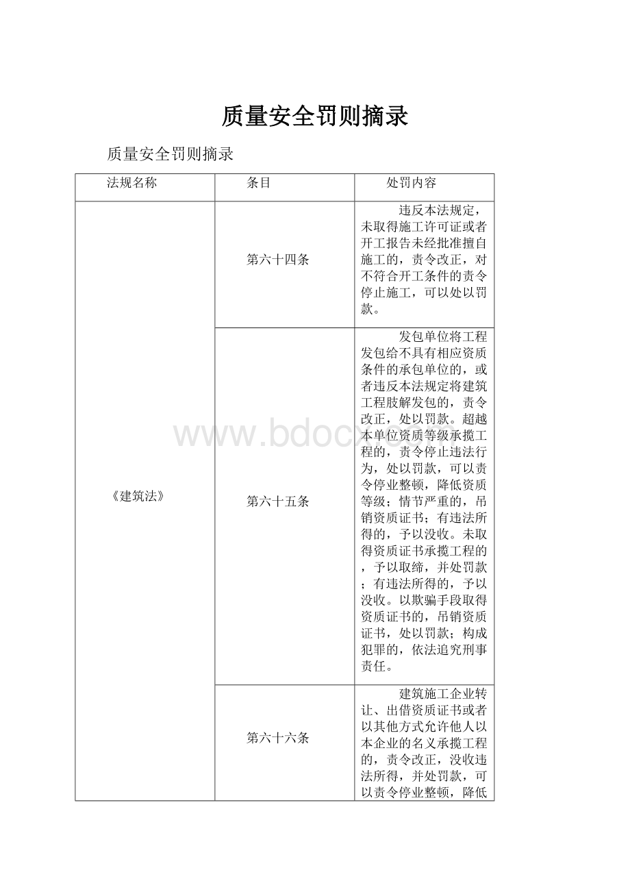 质量安全罚则摘录.docx