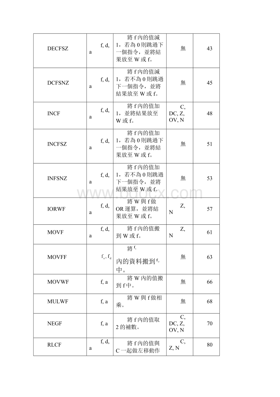 pic18汇编指令集.docx_第2页