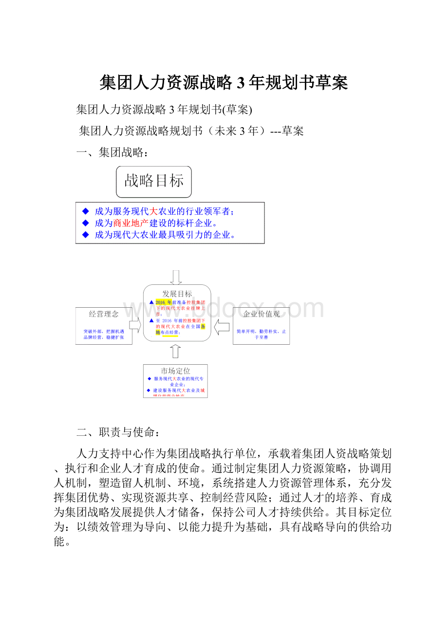 集团人力资源战略3年规划书草案.docx