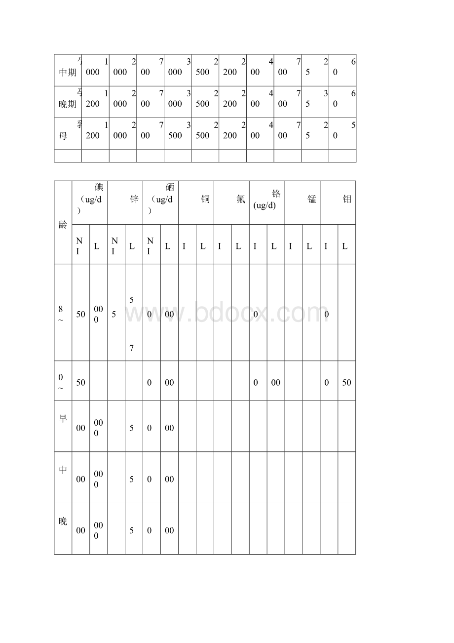 正常成年人膳食营养素参考摄入量汇总.docx_第3页