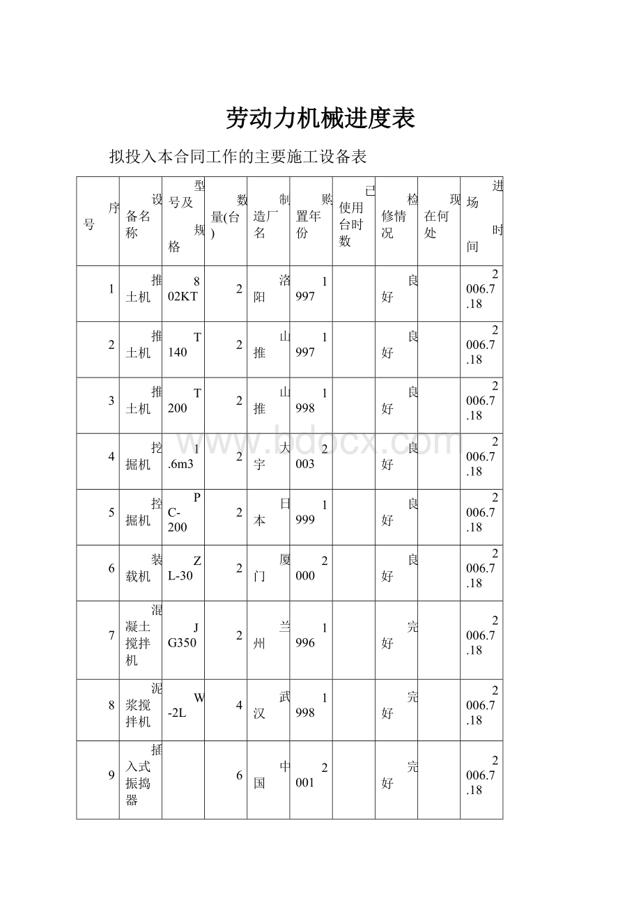 劳动力机械进度表.docx