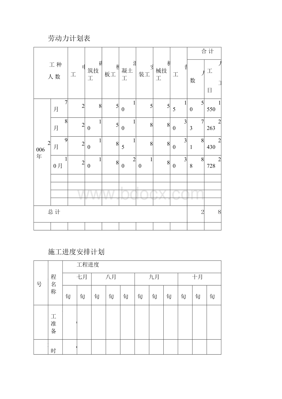 劳动力机械进度表.docx_第3页