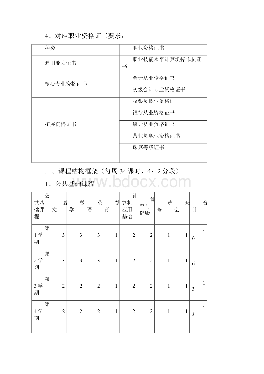 会计电算化专业课程体系终结稿.docx_第3页